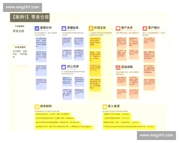 以企业客户开发为核心驱动的市场增长与长期价值构建策略研究创新实践